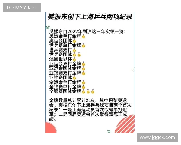 乒乓球节奏排行榜揭晓上海乒乓球队荣获第三名佳绩