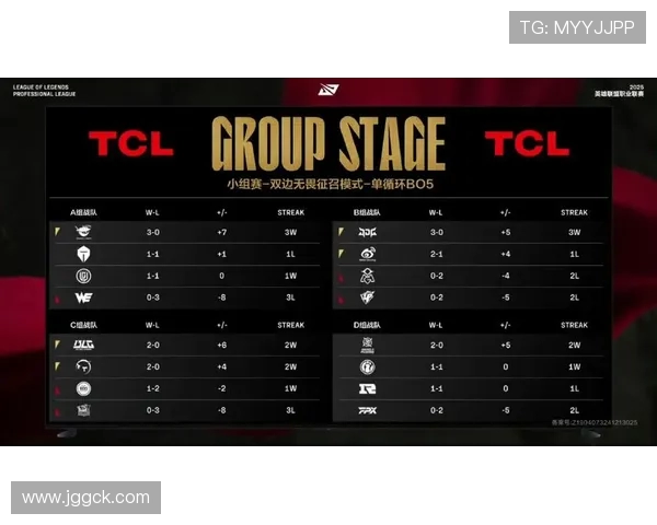 全球总决赛积分榜更新EDG战队以88分稳居第一名