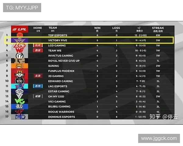 大师赛最新积分榜更新WE战队以56分稳居第一名