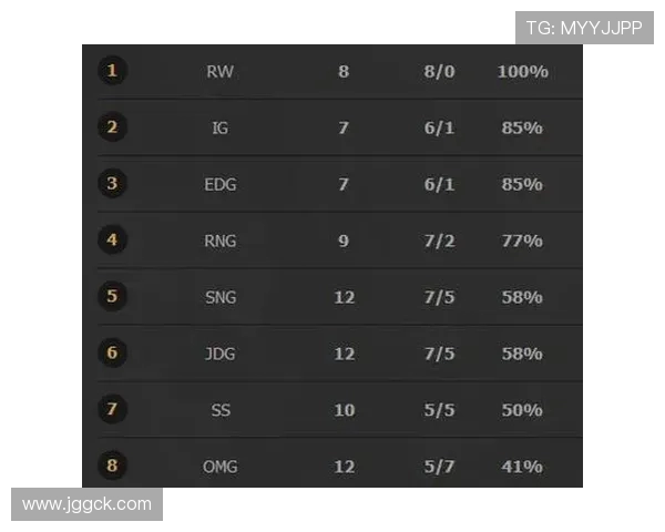 洲际赛最新积分榜RNG以89分稳居第一争夺冠军之路愈发明朗 洲际赛最新积分榜RNG以89分稳居第一争夺冠军之路愈发明朗
