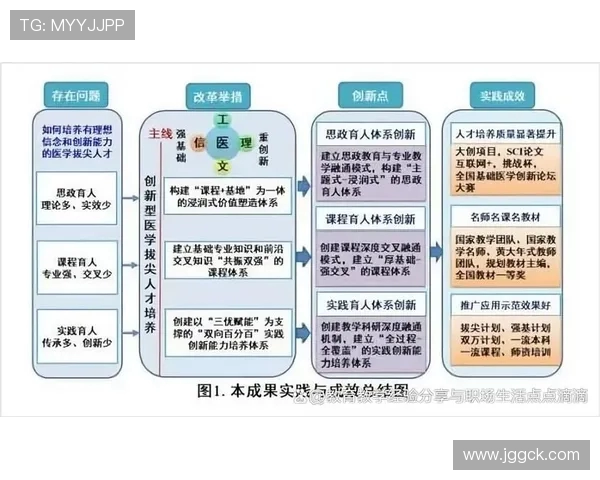 张骋宇的成长之路与未来展望：从学术到实践的全面探索与突破
